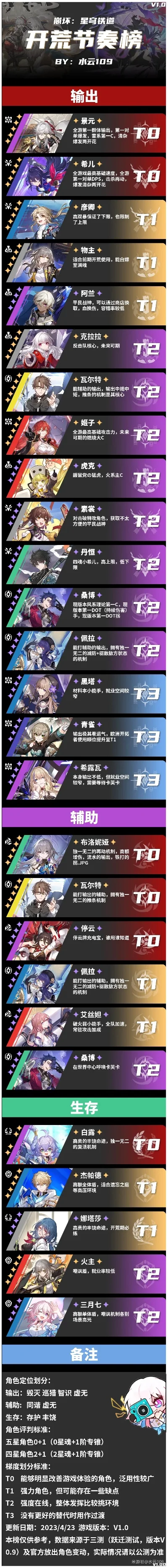 抽卡手游排行榜top10-抽卡手游排行榜TOP10