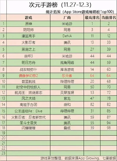 二次元格斗手游排行榜-二次元格斗手游排行