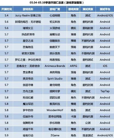 未来开放性手游排行榜-未来开放手游排行榜