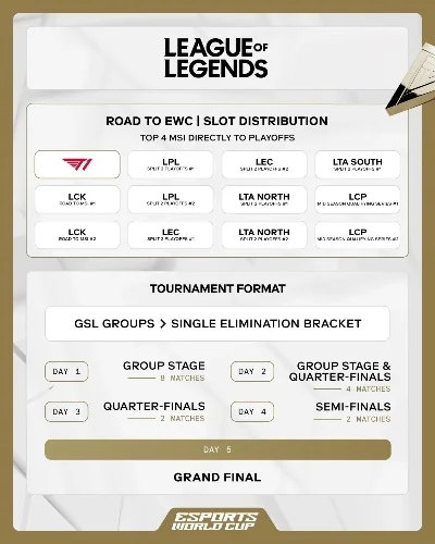 lol比赛游戏排行榜-电竞旅游指南:LOL赛事与目的地