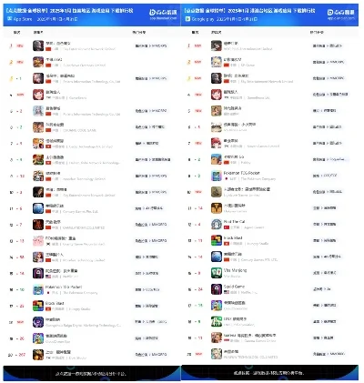 双11游戏排行榜下载-双11游戏排行榜指南