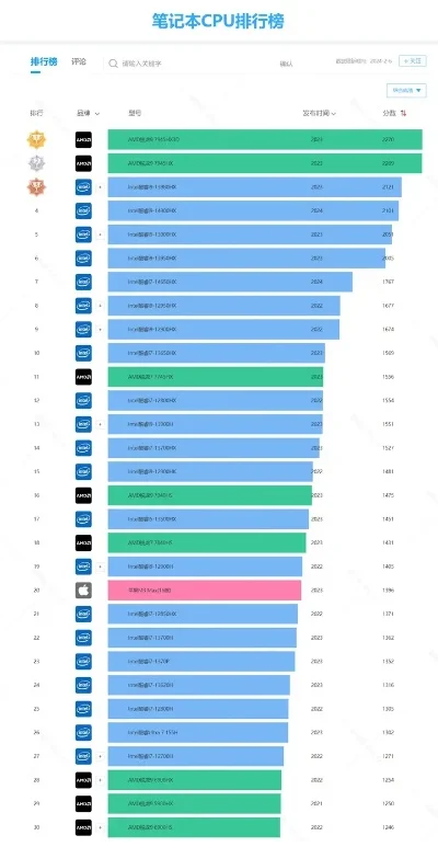 游戏笔记本模具排行榜-游戏笔记本模具重要性