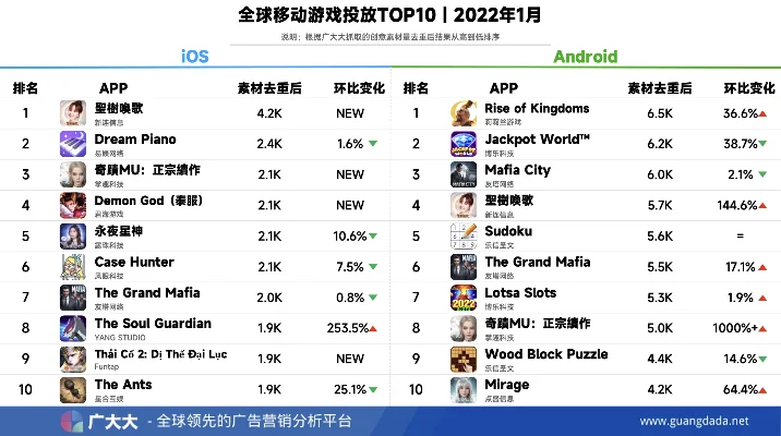 手游排行榜在哪里看到-手游排行榜查询指南