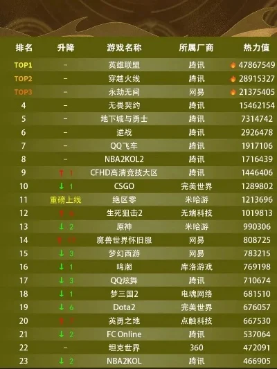最火的星际手游排行榜前十-星际手游排行榜前十