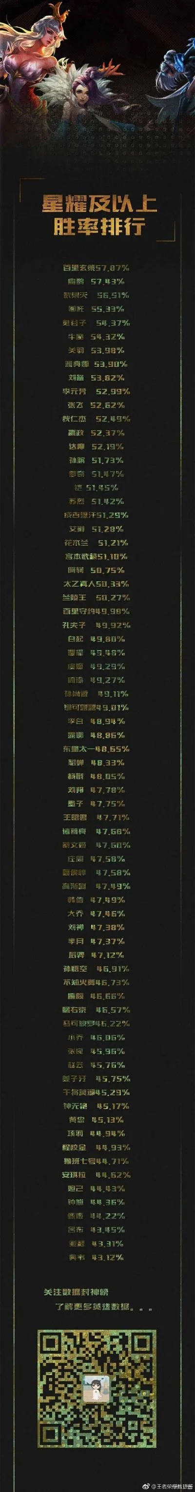 各大游戏出金率排行榜-游戏出金率排行榜