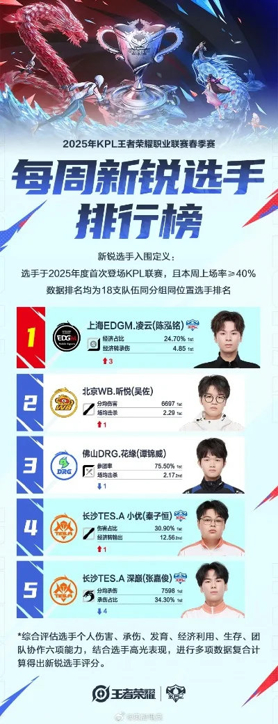 刘方舟手游排行榜新手-刘方舟手游排行榜新手指南