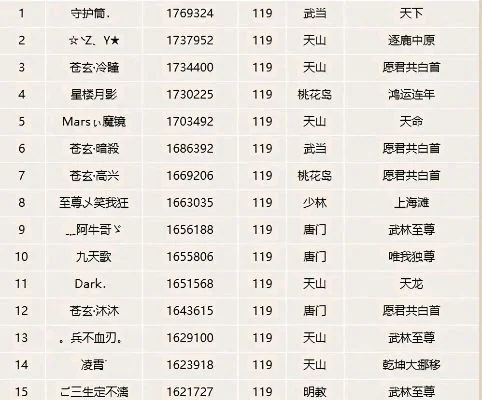 手游天龙排行榜在哪看-手游天龙排行榜查看方法