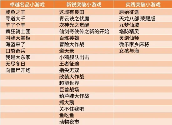 传说类游戏推文排行榜-传说游戏排行榜推荐