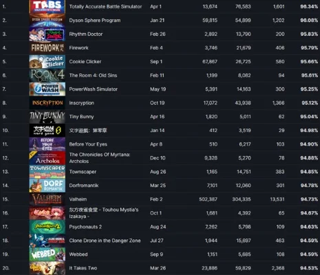 sao菠萝游戏排行榜-Sao菠萝游戏排行榜推荐