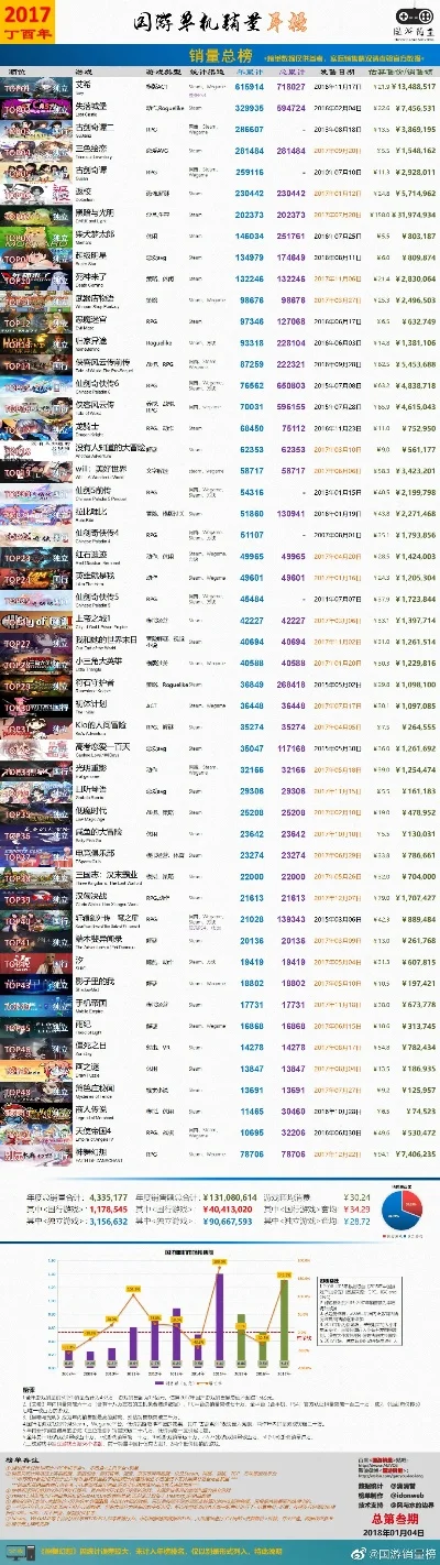 能联机的国内游戏手游排行榜-联机手游排行榜