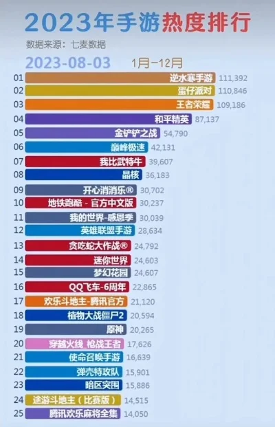 剑网3手游畅销排行榜-剑网3热门秘境排行