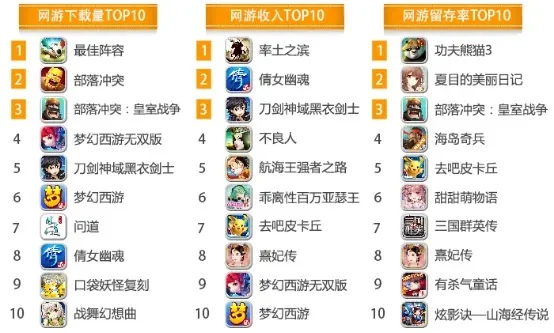 十大战争类手游排行榜-战争手游排行榜