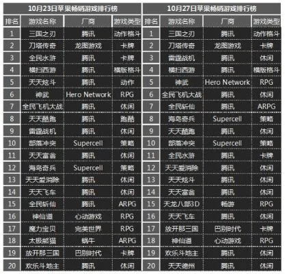 十大肝帝卡牌手游排名-肝帝卡牌手游排名