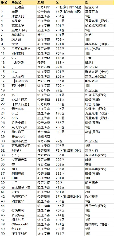 多角色传奇游戏排行榜