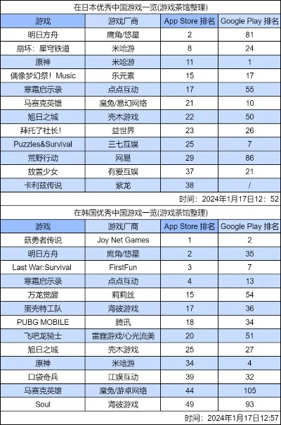 pk无任务手游排行榜-轻松休闲游戏体验