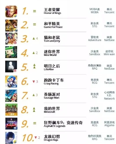 动物题材的手游排行榜-动物手游热门排行