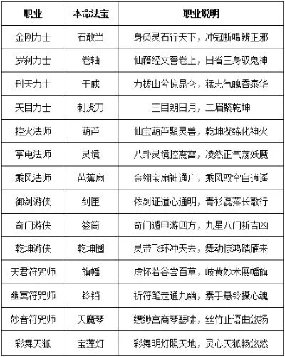 寻仙手游刷法宝排行榜-寻仙手游法宝刷取指南