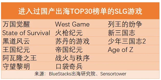 slg绅士手游排行榜