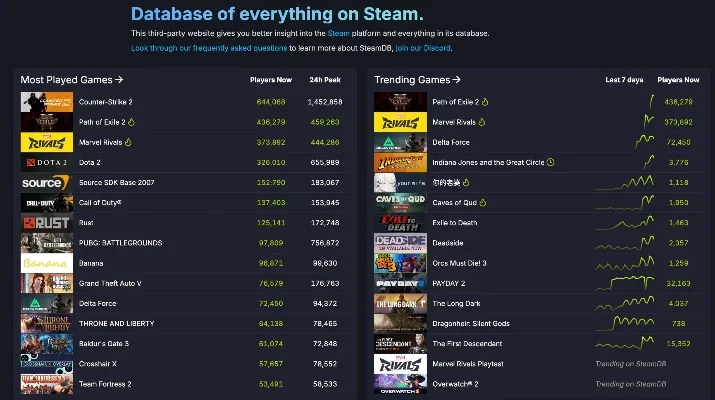 oumei游戏排行榜-数字游戏排行榜选