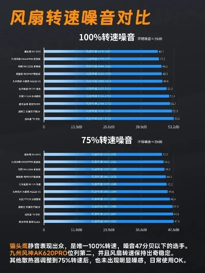游戏本风扇噪声排行榜-游戏本风扇噪音排行