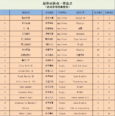 休闲型电脑游戏排行榜-休闲游戏放松推荐