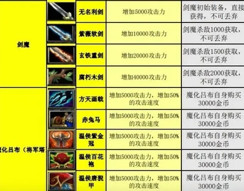 魔兽争霸装备属性继承全解析:规则、条件与注意事项