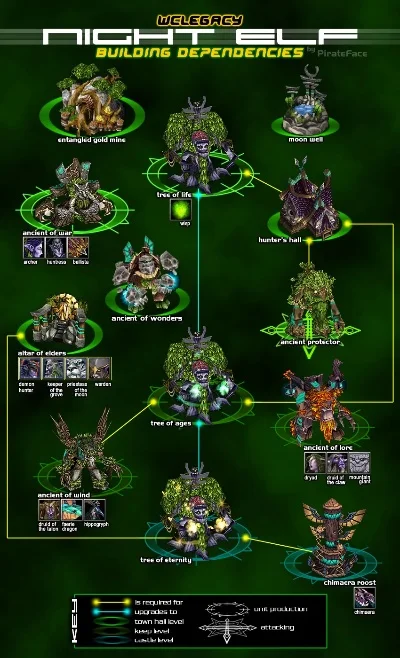 魔兽争霸英雄增多攻略:升级基地、地图编辑、科技树调整及自定义英雄技巧