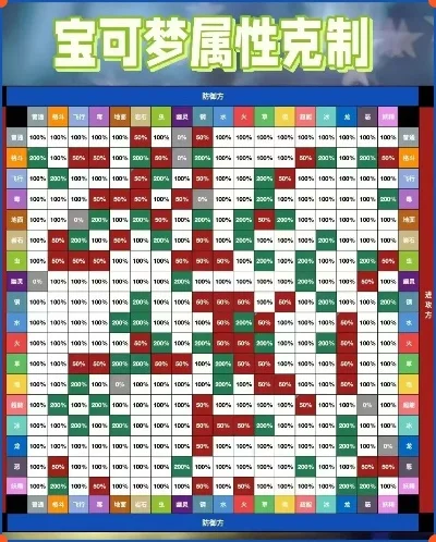 魔兽争霸攻防相克伤害对比一览