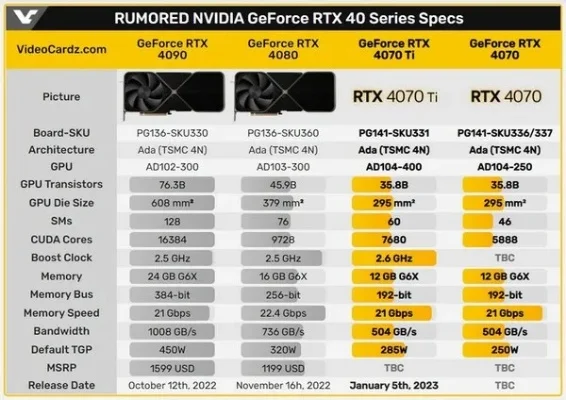 魔兽争霸显卡推荐：RTX 4070纪念版领衔，多款显卡满足不同需求
