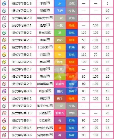 精灵宝可梦秘传招式详解:获取及使用技巧