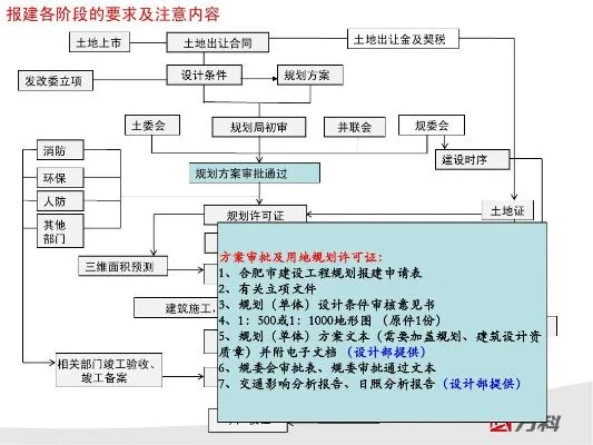 高楼建设全流程解析：选址规划、许可研究、设计施工与推广策略