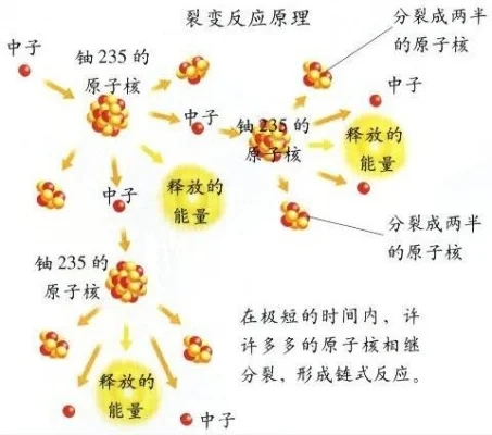 辐射4核裂变引爆原理及游戏核弹效应解析