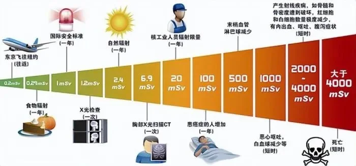 路由器辐射真相:微量安全,使用指南揭秘