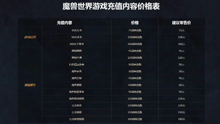 魔兽争霸收费方式：月卡、点卡详解及地区差异