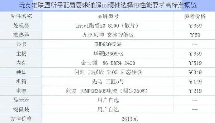 英雄联盟主板选购指南:五大关键因素与高性能主板推荐