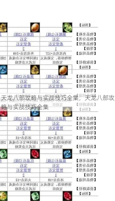 魔兽争霸天龙八部通关攻略:升级、装备、团队协作与技能运用技巧