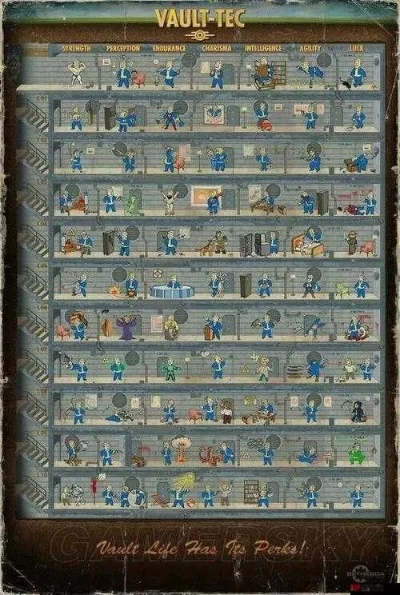 辐射4攻略:五大流派畅玩指南