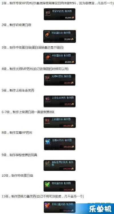 高效炼金升级攻略:9招快速提升等级技巧