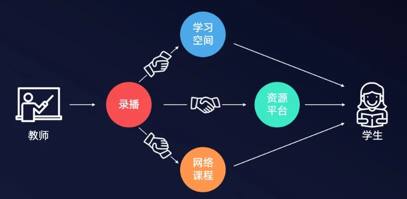 精选线上补课机构：个性化学习需求满足方案