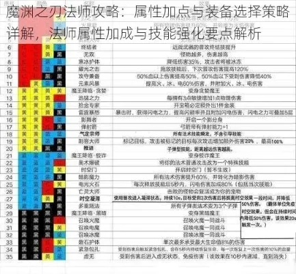 魔渊之刃法师组合推荐：高速刷怪、多场景战斗、输出控场与持久战配置