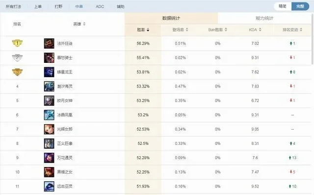 英雄联盟胜点计算全解析:基础值、对手影响及提升技巧