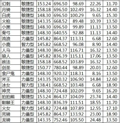 魔兽争霸肉盾英雄星级排行及分析