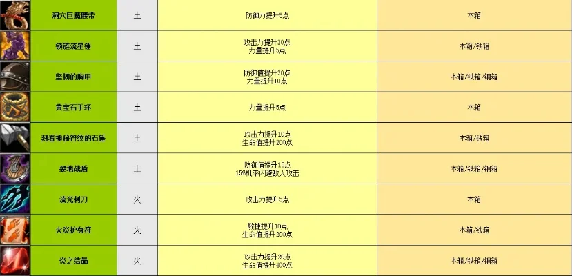 魔兽争霸3装备合成攻略：获取配方、收集材料、合成地点及条件