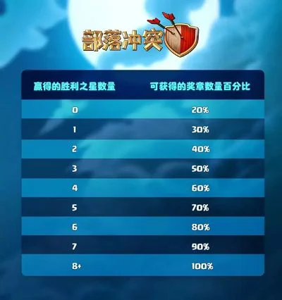 魔兽争霸快速提升战役等级攻略:官方平台挂机、公会活动、会员加速