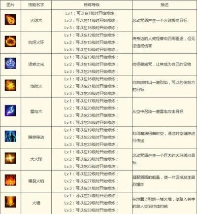 魔法技能提升攻略:四种高效方法详解