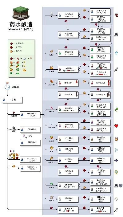 获取万众瞩目药水五大途径解析