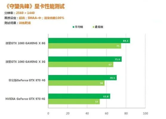 辐射4显卡1060卡顿7大解决法