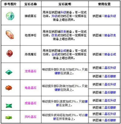 远古圣衣合成攻略：红石榴染料获取及合成全解析