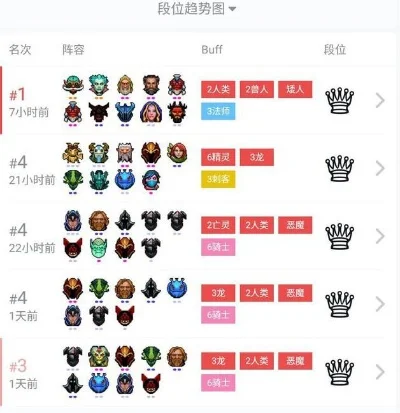 魔兽自走棋五大阵容攻略:巨魔亡灵、战士控制、猎人流等解析与调整