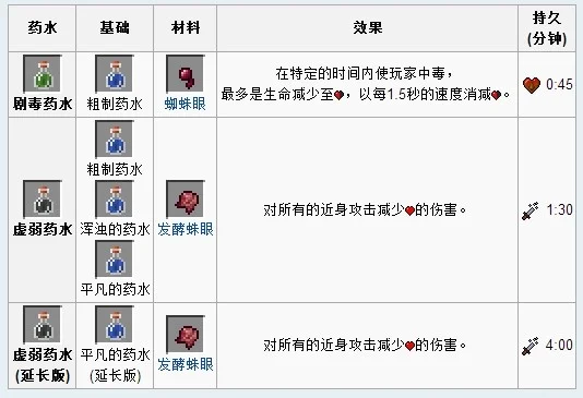 镇静药水制作攻略：效果解析与实战建议